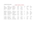 organize your data and create pivot tables and charts